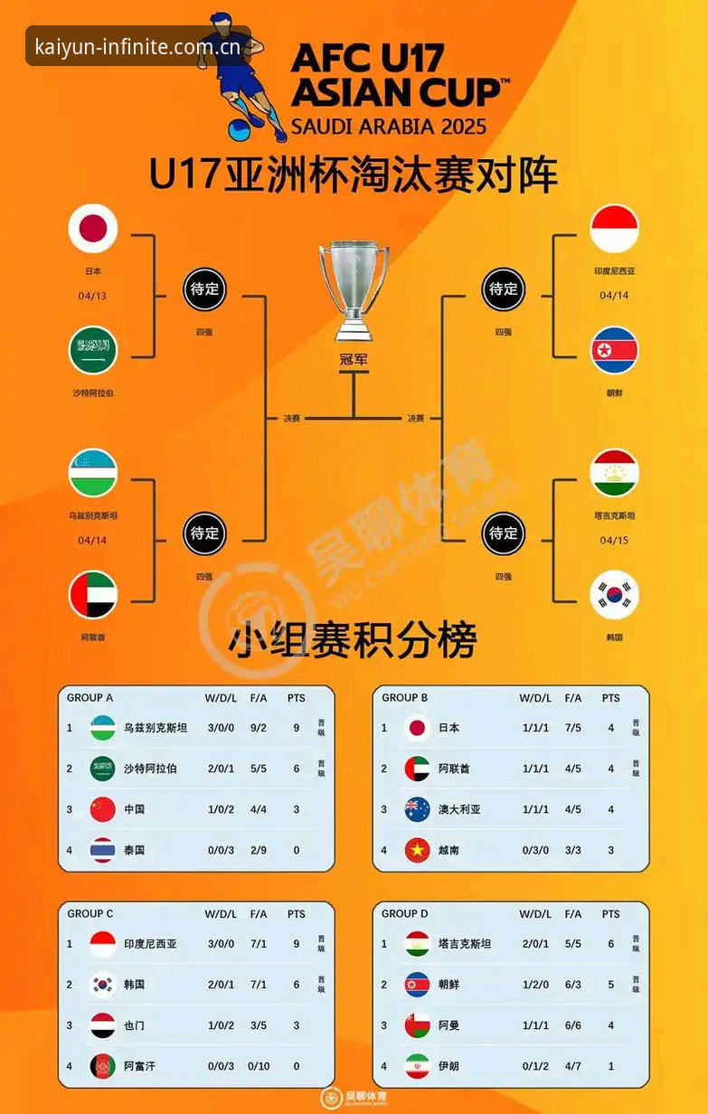 揭秘U17国足抽签结果背后的真相：开元应用平台带你深度解析赛事走向